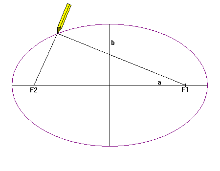 Cách vẽ hình oval hoặc ellipse trong Sketchup  3dshouse
